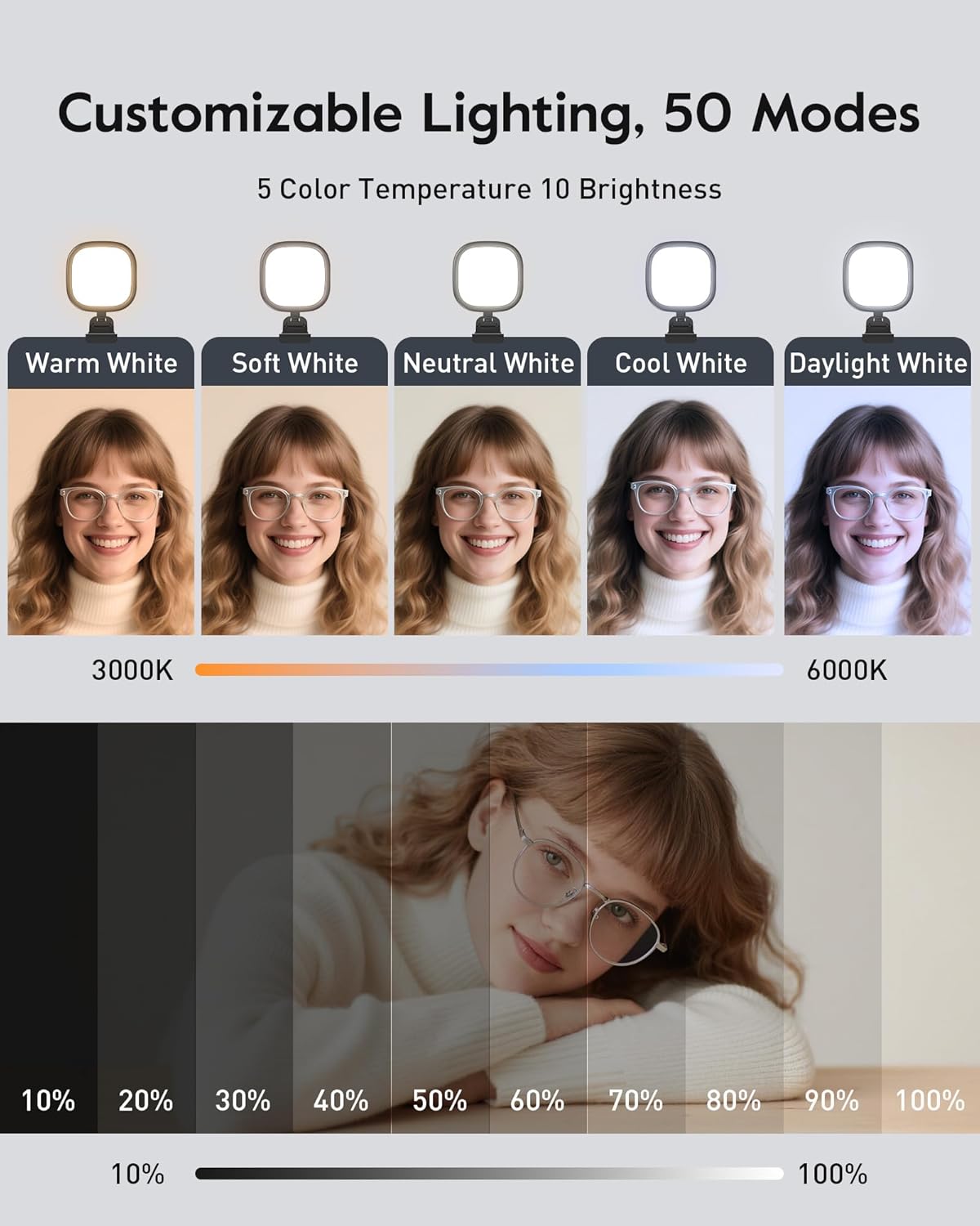 Upgraded Ring Light for Laptop, Monitor & Desk – Eye-Caring Diffused LED Computer Light with Screen-Safe Clip, Adjustable Monitor Mount, CRI 97.8+, 50 Lighting Modes for Zoom, Video Calls & Streaming